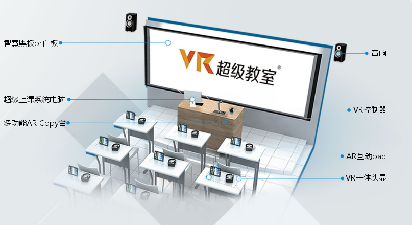 VR未来教室解决方案