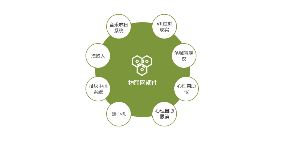 心理咨询室解决方案- 武汉市白菜全讯信誉科技有限公司