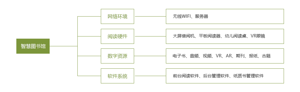 智慧图书馆解决方案 - 武汉市白菜全讯信誉科技有限公司