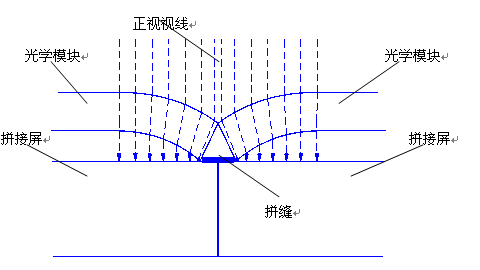 武汉白菜全讯信誉科技介绍无缝液晶拼接屏大屏是不是真的无缝