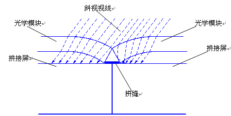 武汉白菜全讯信誉科技介绍无缝液晶拼接屏大屏是不是真的无缝